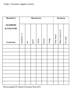 arkusz ewaluacji ustnej roz.2 Treetops