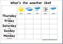 weather chart